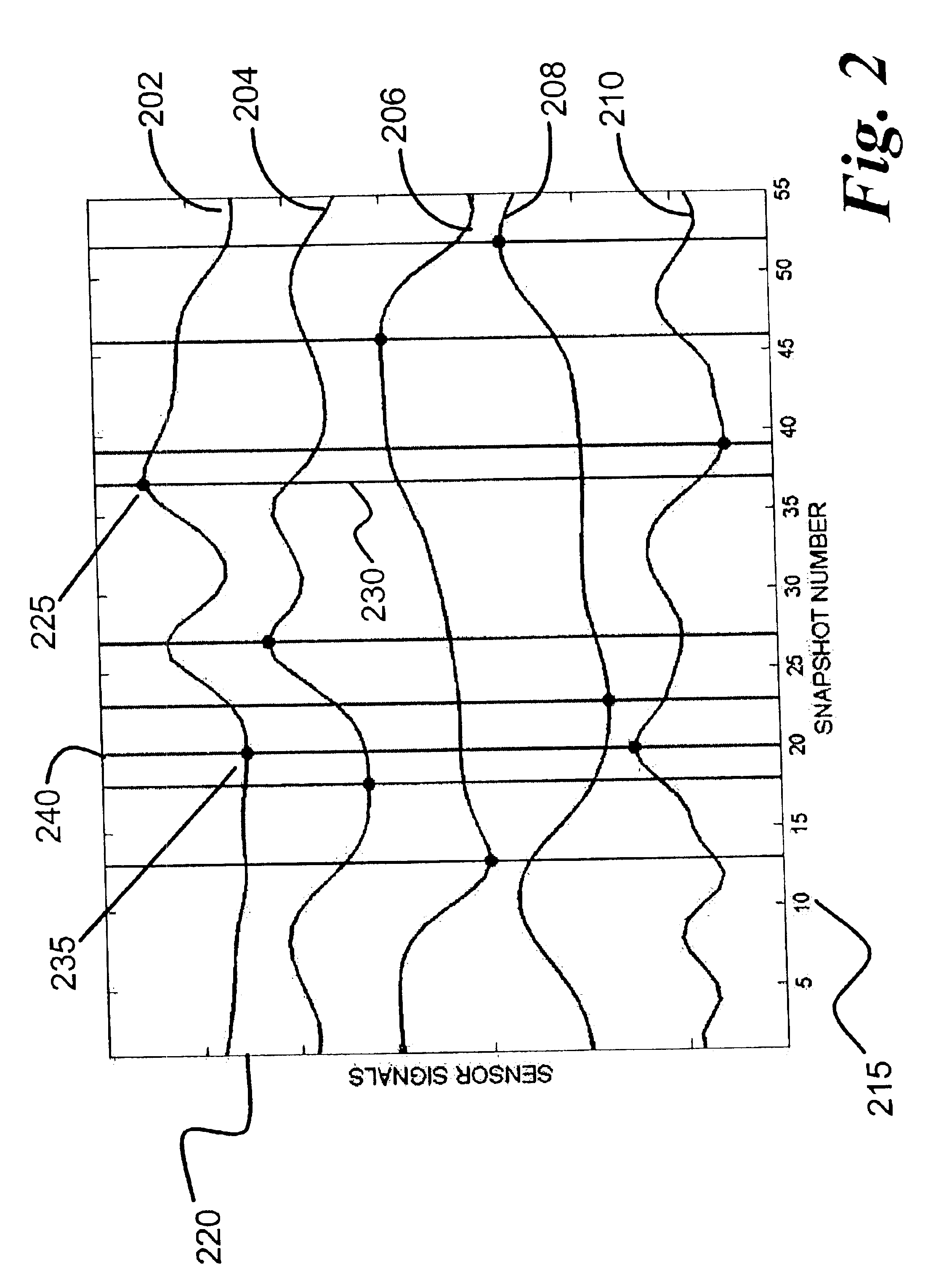 Inferential signal generator for instrumented equipment and processes