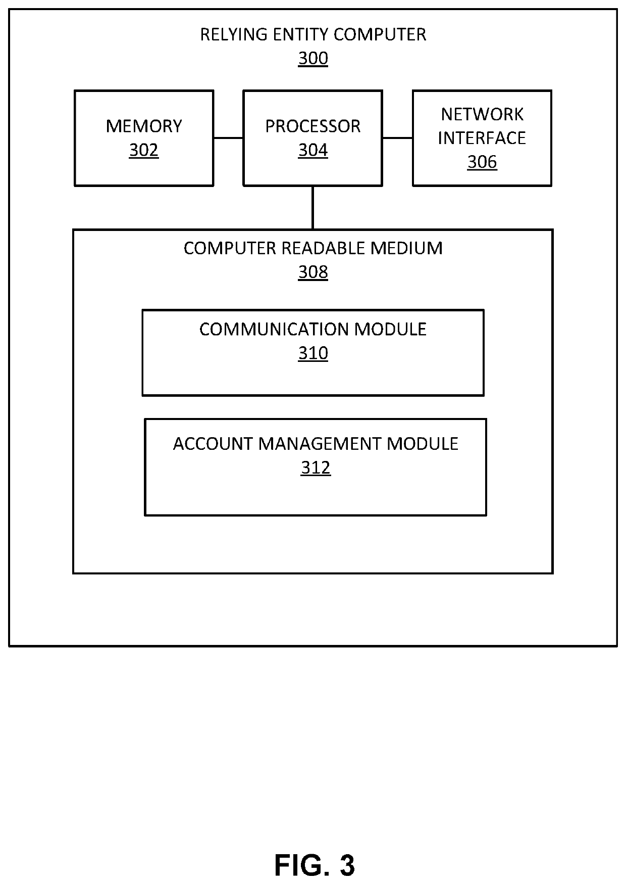 Graduated accounts using assertions