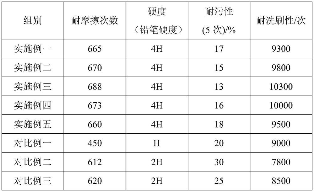 High-wear-resistance and high-sewage-resistance waterborne coating and preparation method thereof