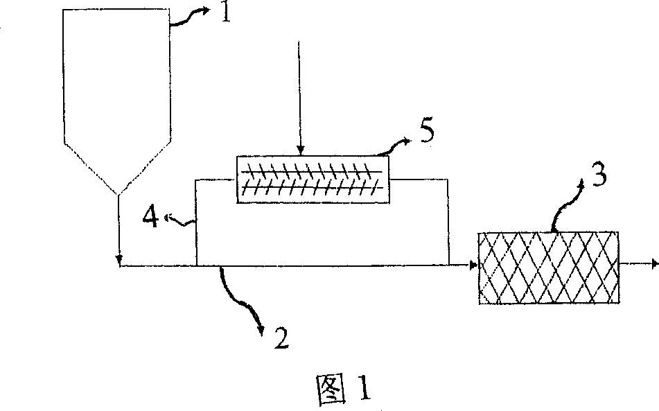 Method for producing functional polyester continuously, and dedicated equiment