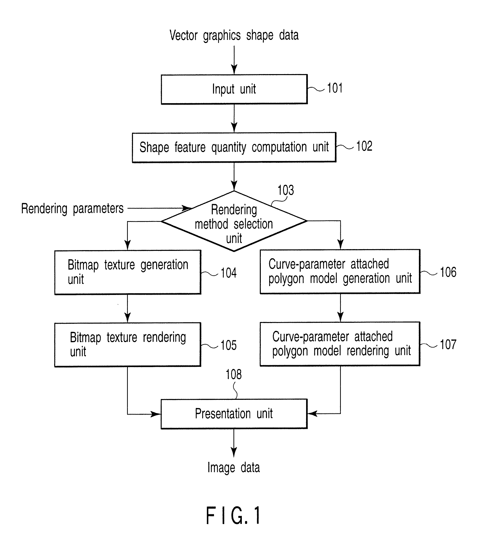 Rendering apparatus, method and program, and shape data generation apparatus, method and program