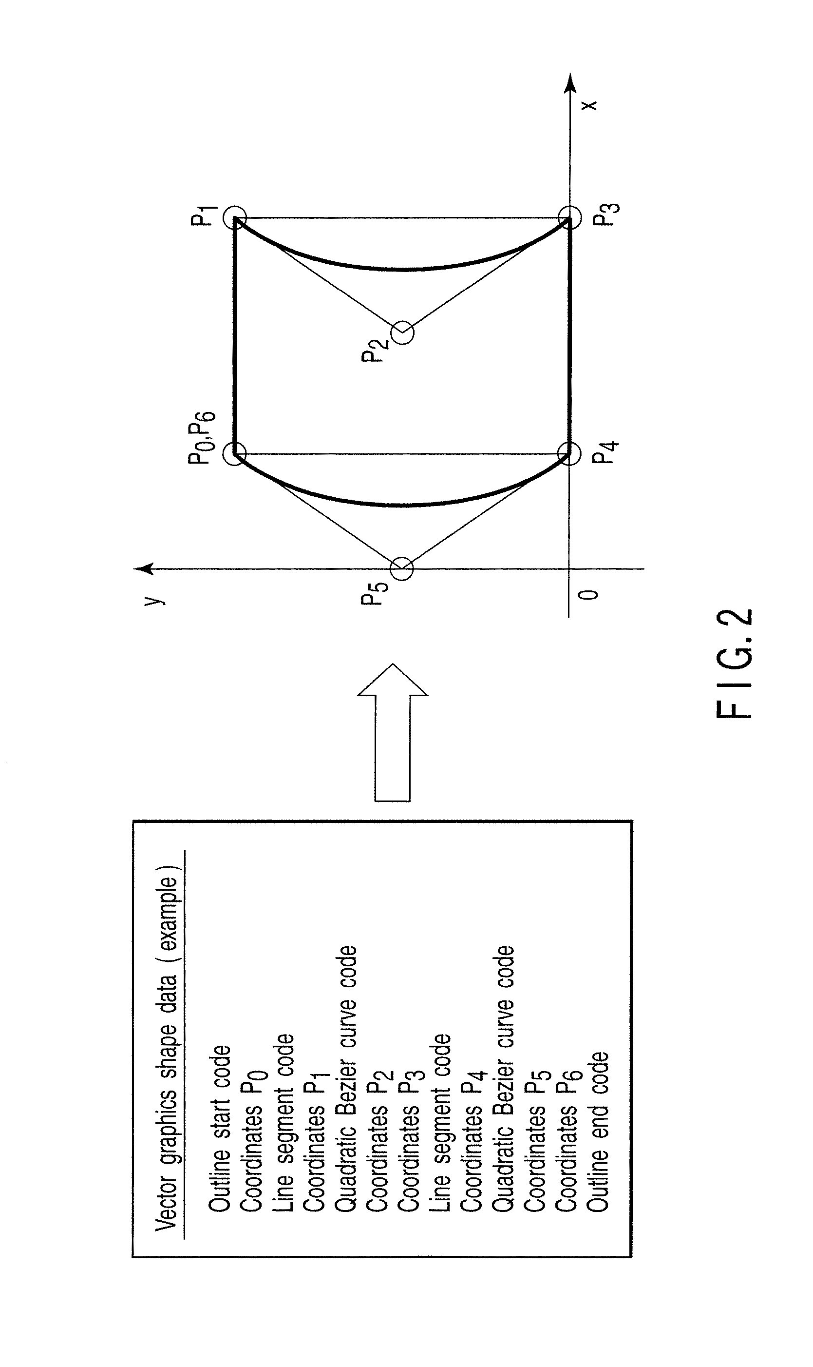 Rendering apparatus, method and program, and shape data generation apparatus, method and program