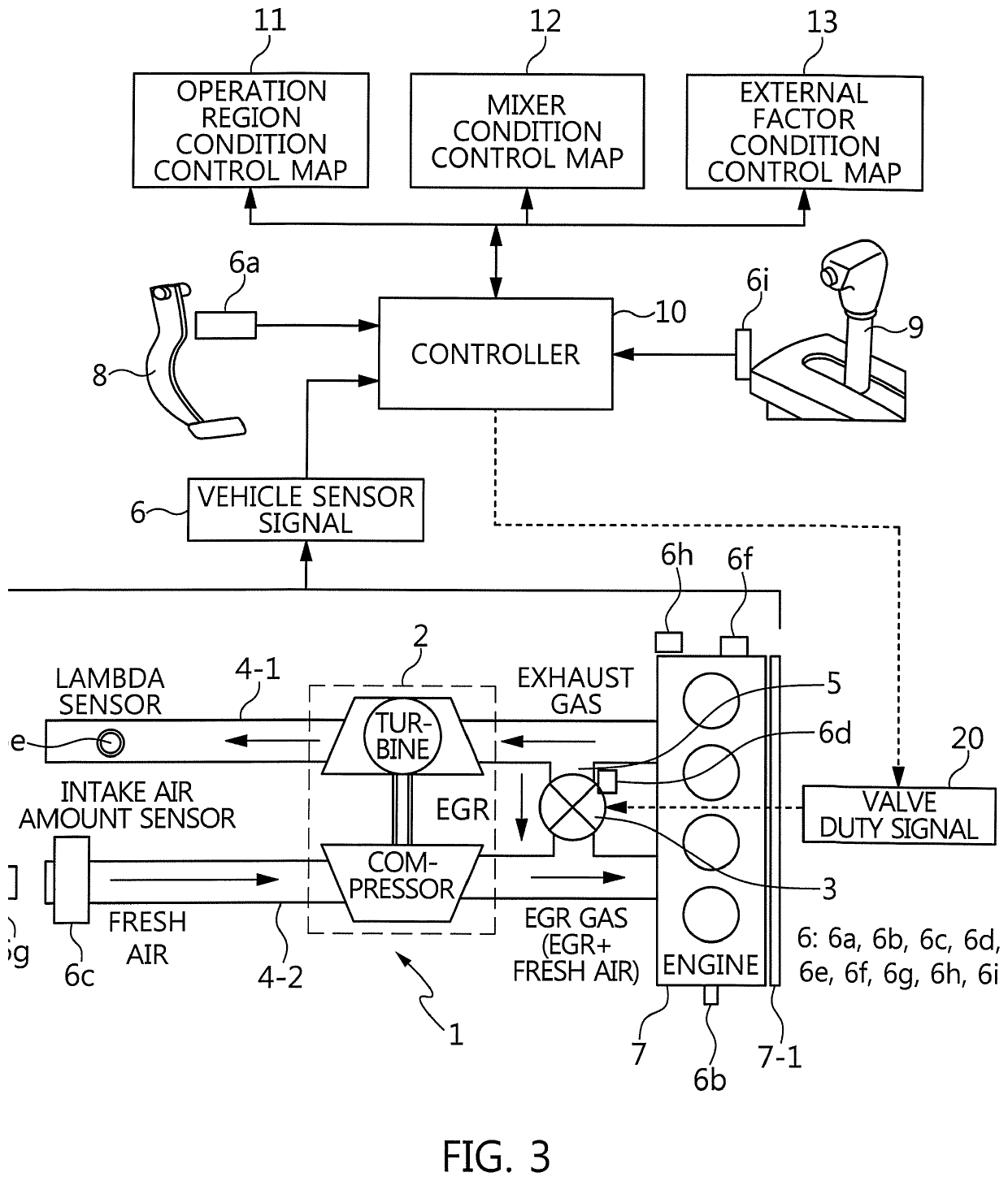 Valve duty differentiated exhaust gas recirculation control method and exhaust gas recirculation system