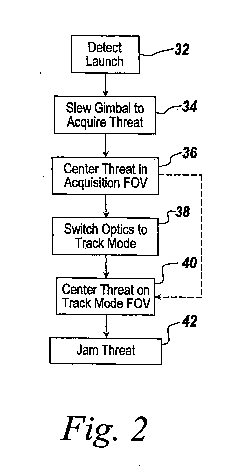 Method and apparatus of using optical distortion in a directed countermeasure system to provide a variable field of view