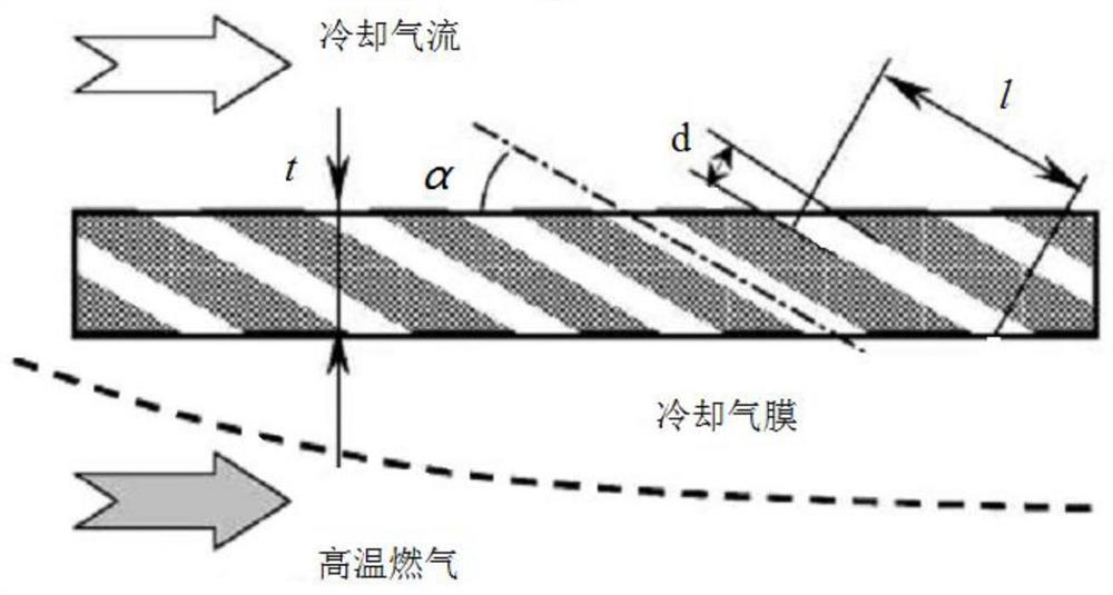 Flame tube with novel cooling structure