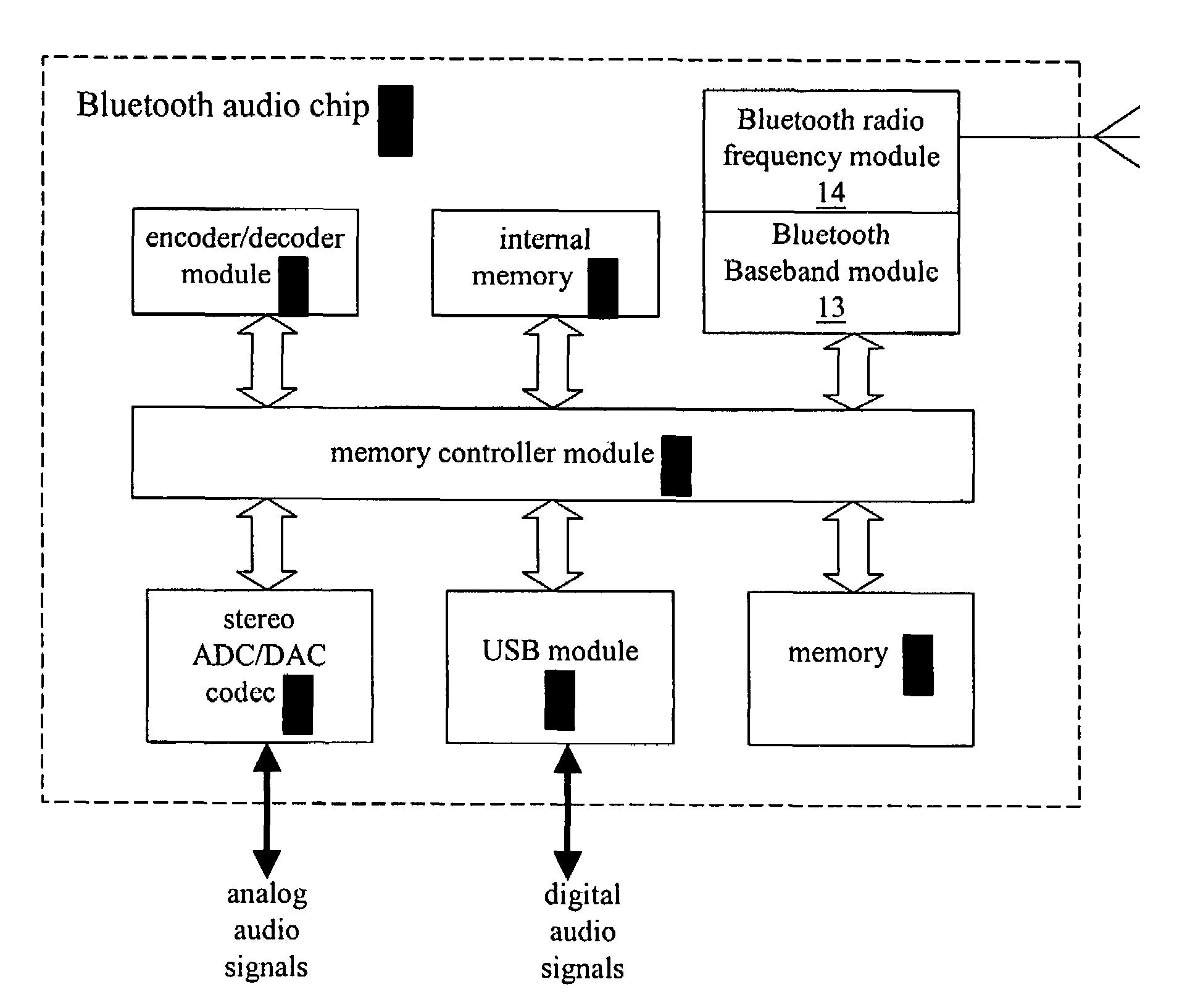 Bluetooth audio chip with multiple input/output sources