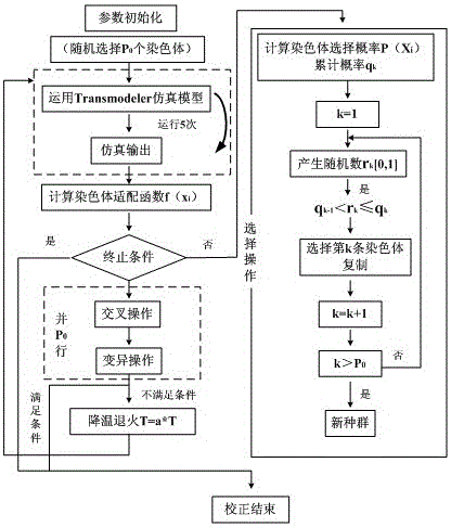 A Parameter Calibration Method of Traffic Simulation Software