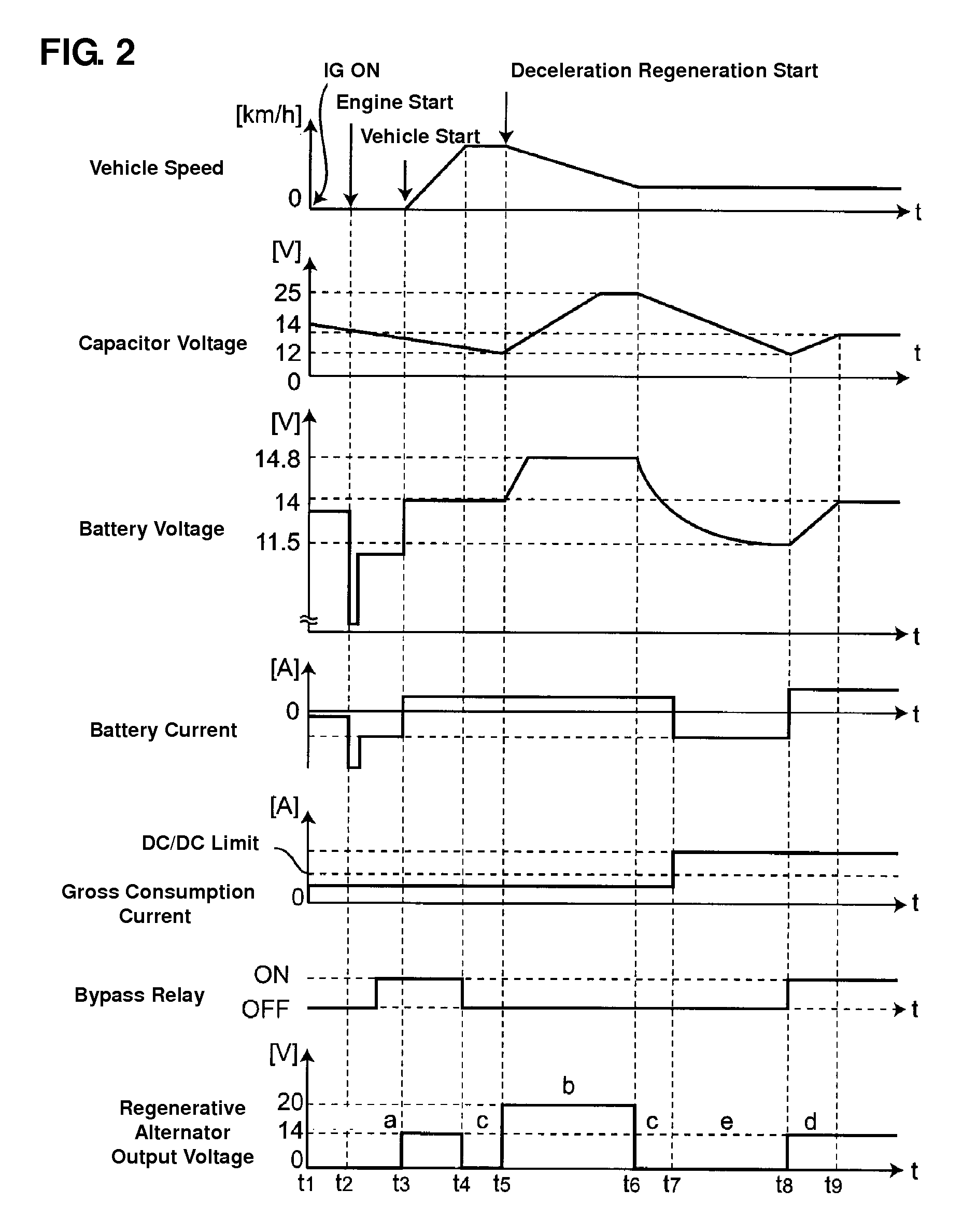 Power source control apparatus for vehicle