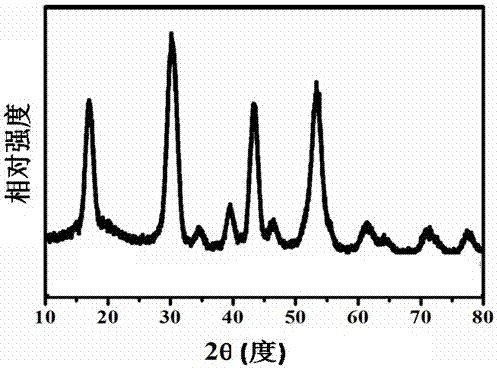 Method for preparing rare earth doped beta-NaYF4 upconversion nanocrystal with size of less than 8nm