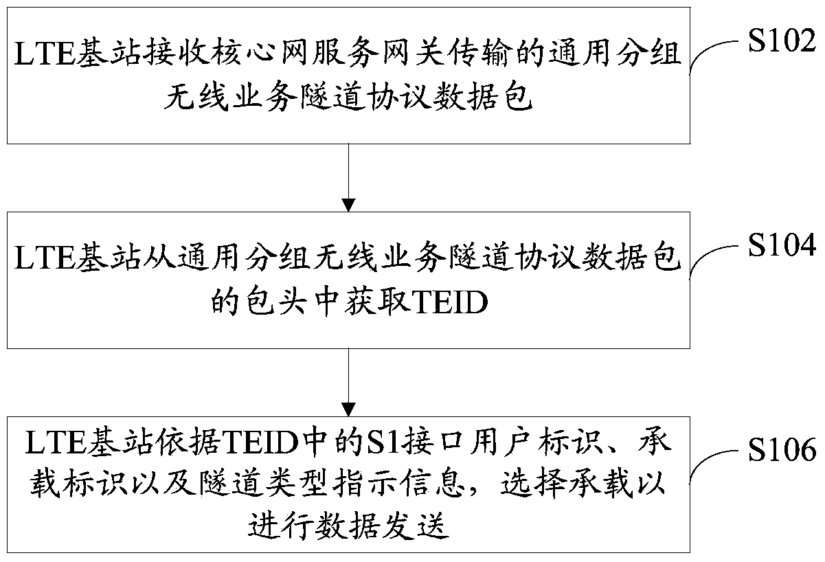 Method for selecting bearer, and LTE base station