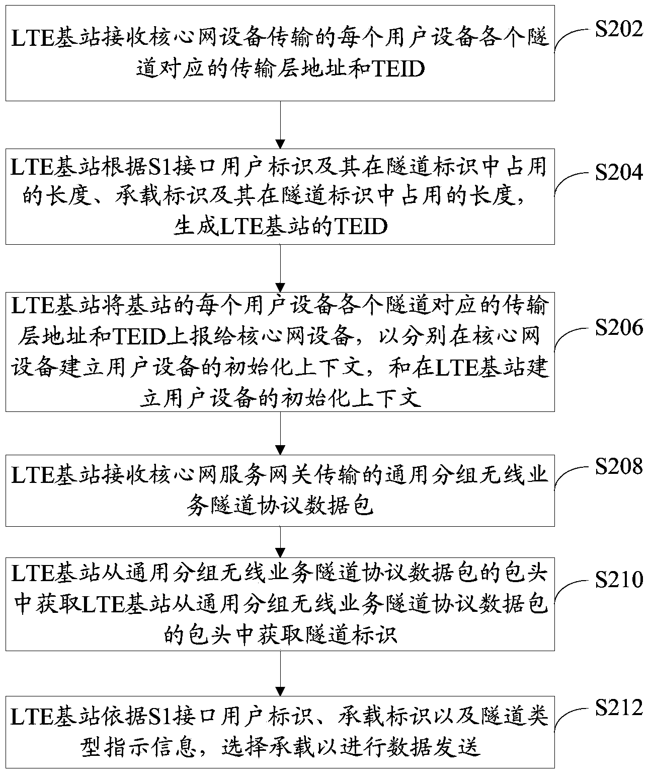 Method for selecting bearer, and LTE base station