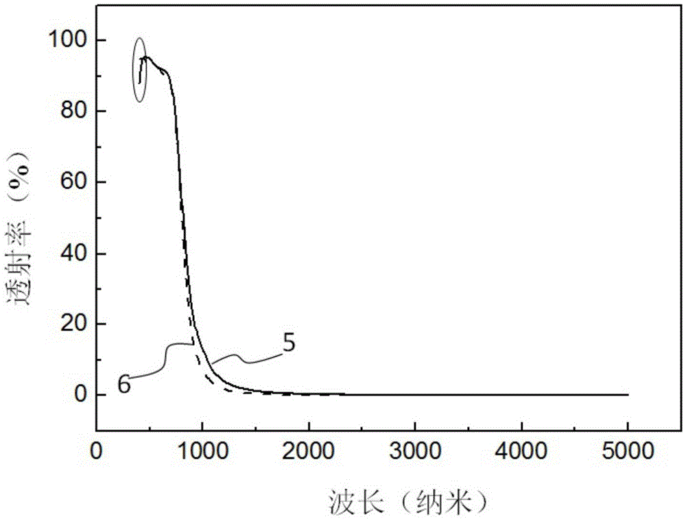 Manufacture method for low polarization sensitivity dichroic film of medium metallic film pile