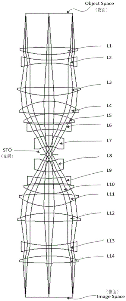 A projection objective lens for desktop stepper lithography machine