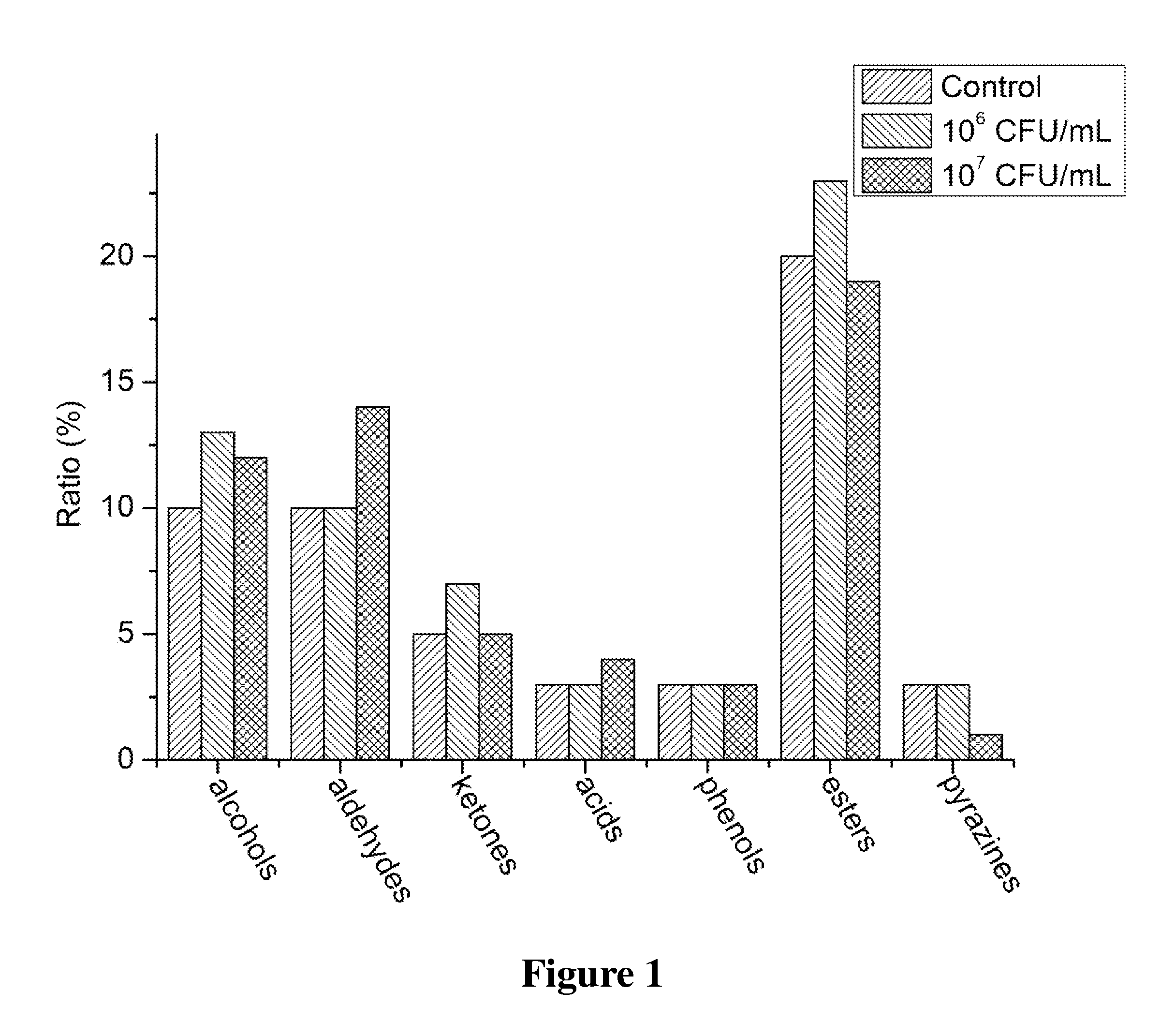 Method for Reducing the Precursor of Ethyl Carbamate in Soy Sauce