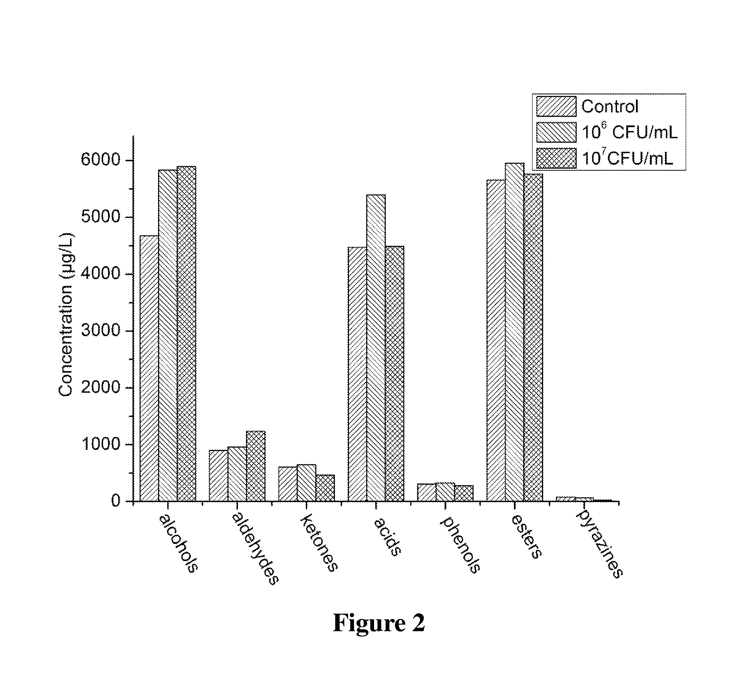 Method for Reducing the Precursor of Ethyl Carbamate in Soy Sauce