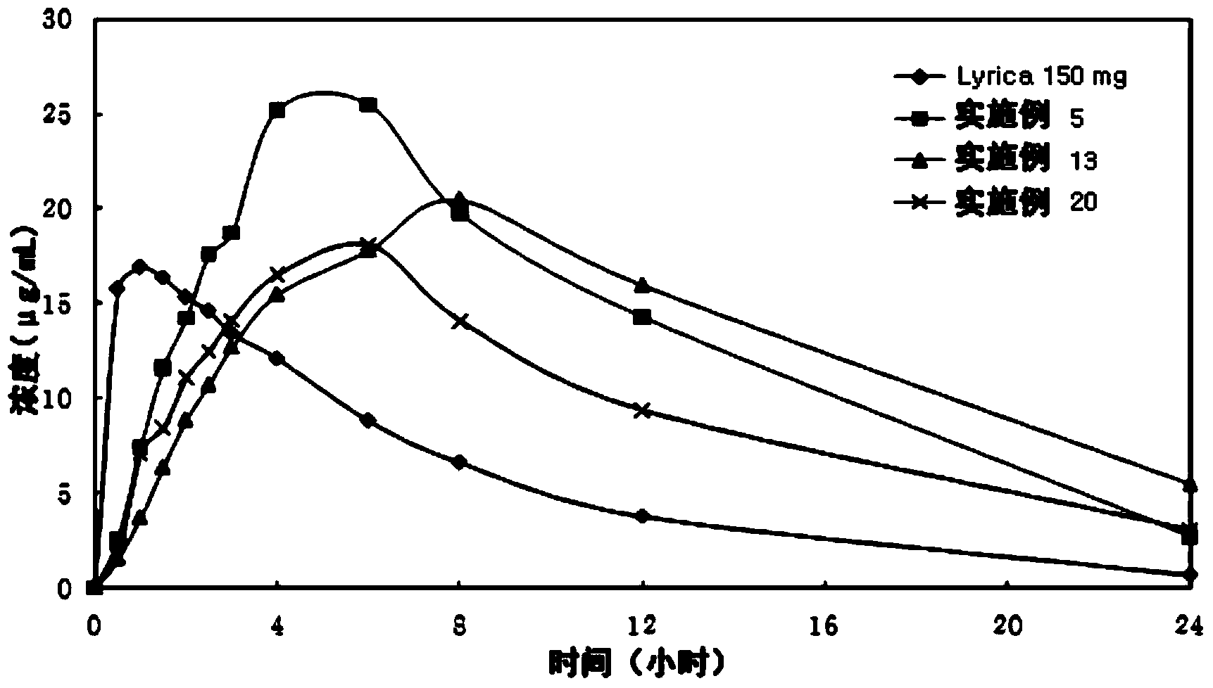 Sustained release tablet comprising pregabalin through two-phase release-controlling system