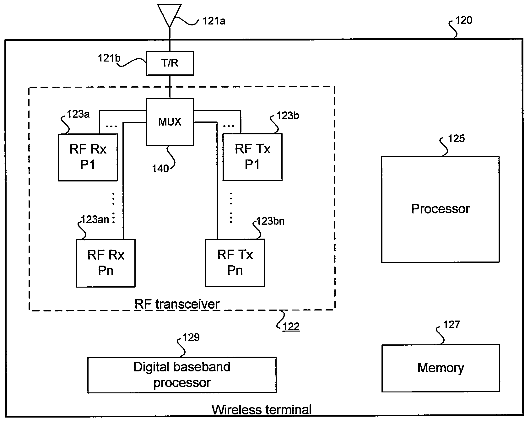 Method and System for Shared High-Power Transmit Path for a Multi-Protocol Transceiver