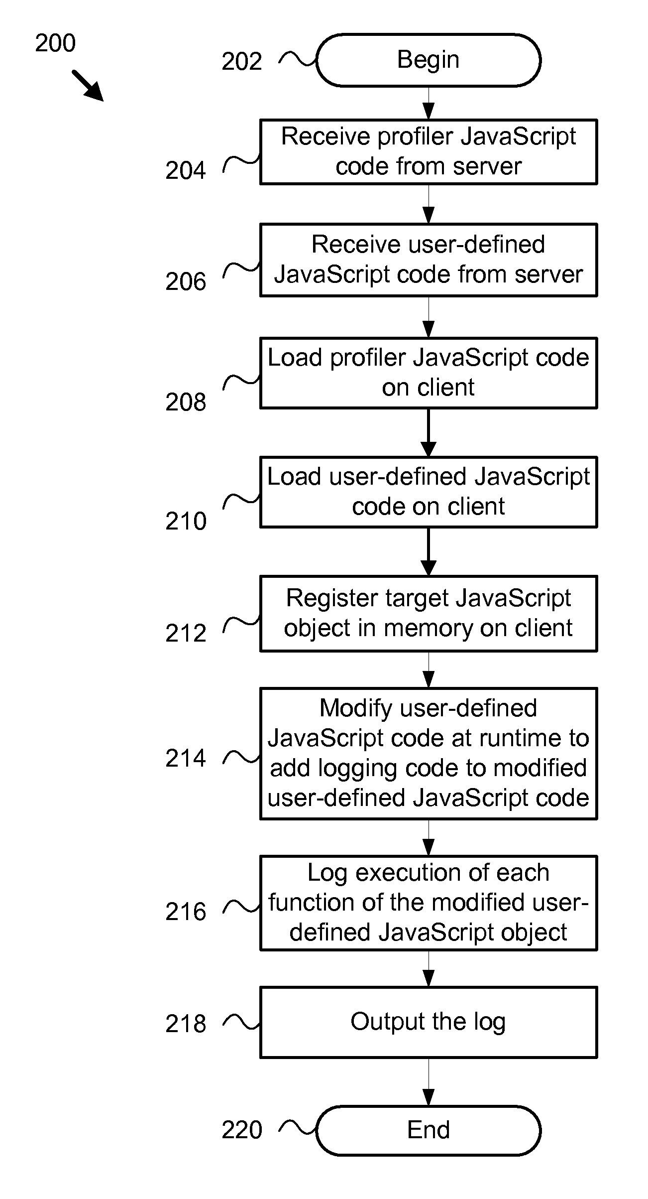Method, system, and apparatus for dynamically injecting logging statements into web 2.0 javascript applications