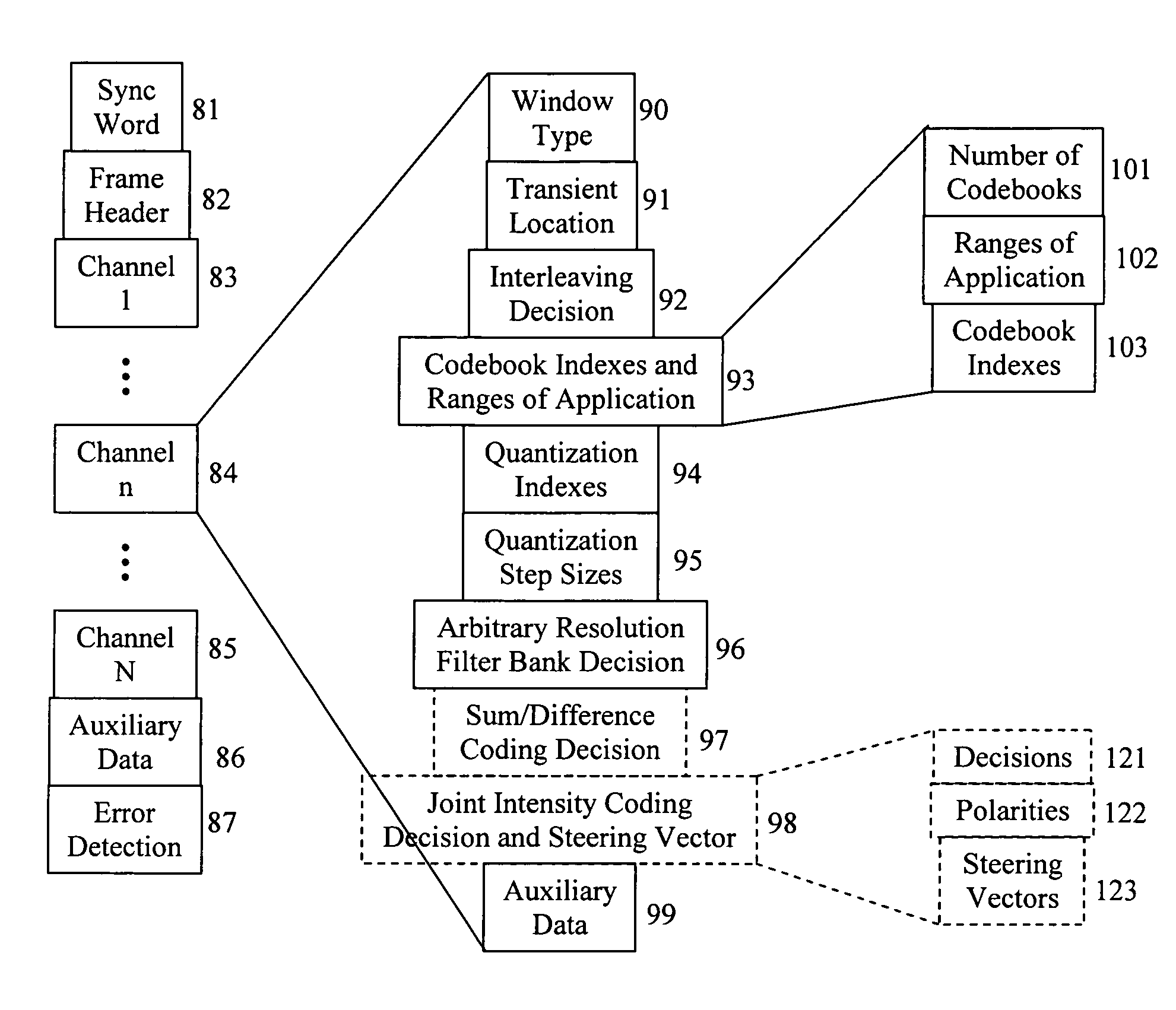 Apparatus and methods for digital audio coding using codebook application ranges