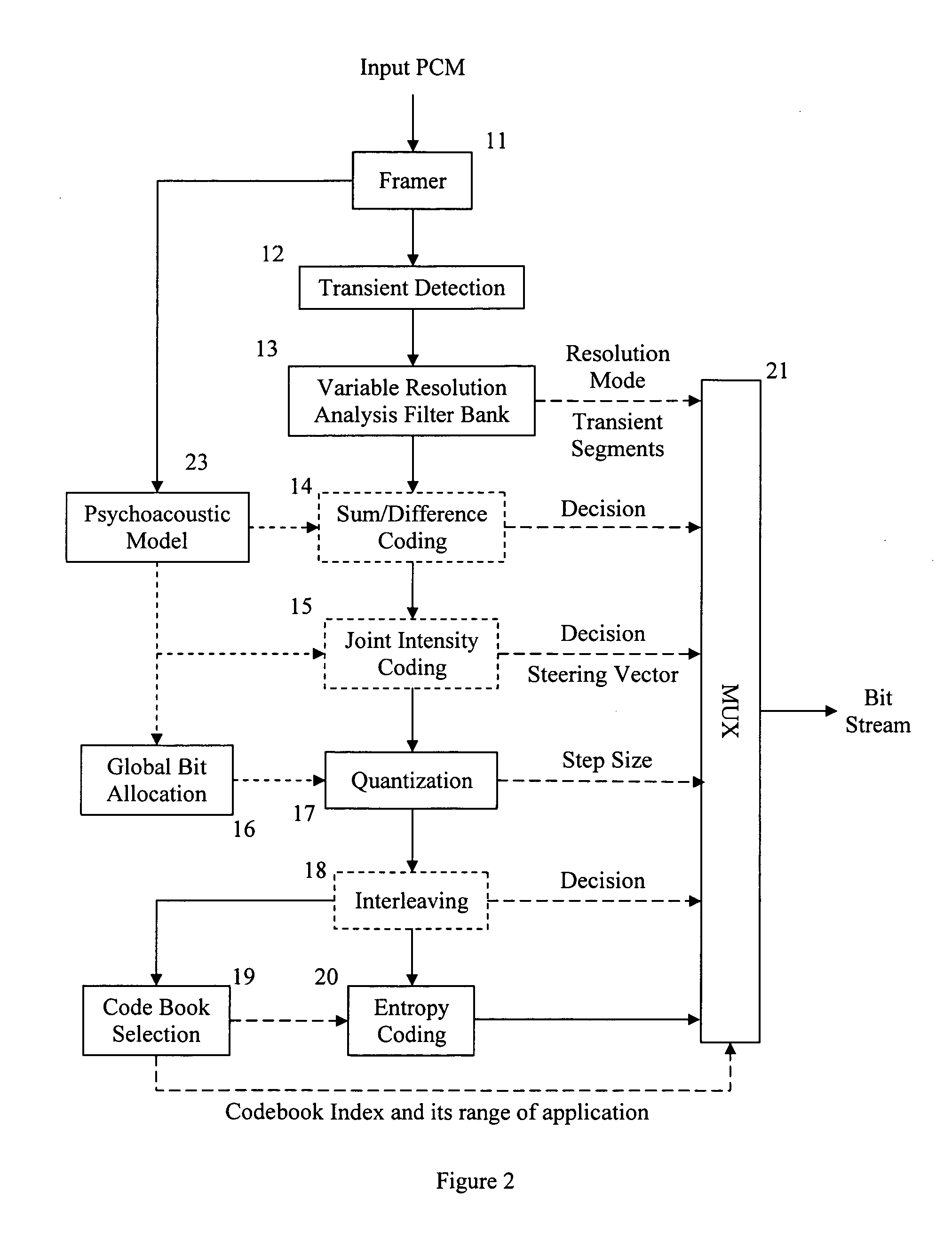 Apparatus and methods for digital audio coding using codebook application ranges