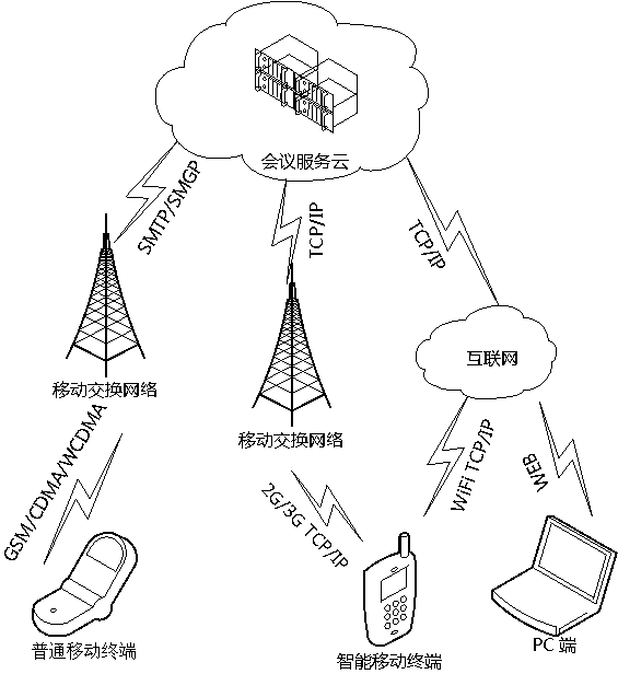 Fragmented asynchronous conference system