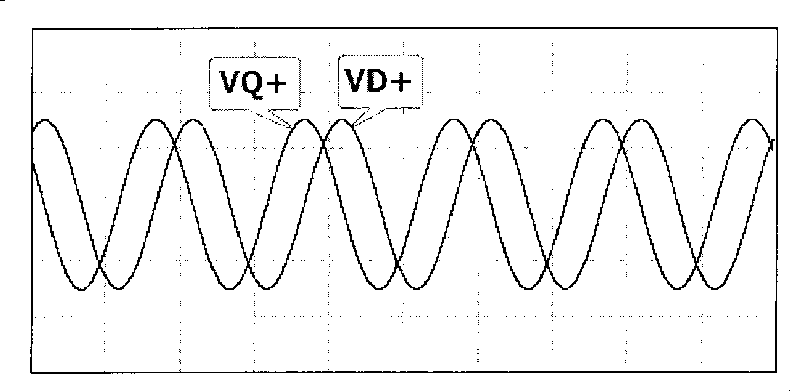 Three-phase/biphase coordinates conversion circuit for frequency changer