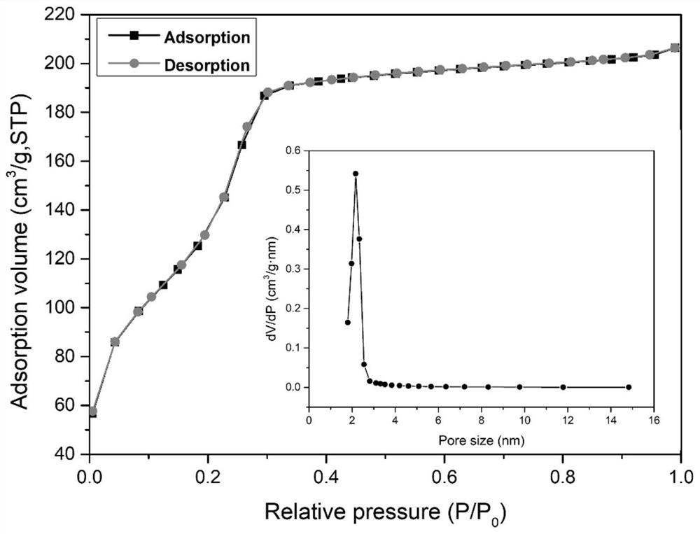 A preparation method and application of magnetic iron ferric oxide nanoparticles-ph responsive imprinted material