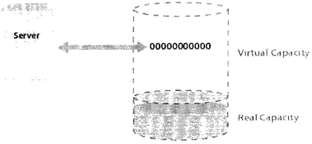 Space distribution and management method and device for network storage system