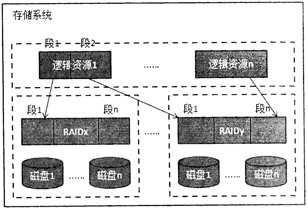 Space distribution and management method and device for network storage system