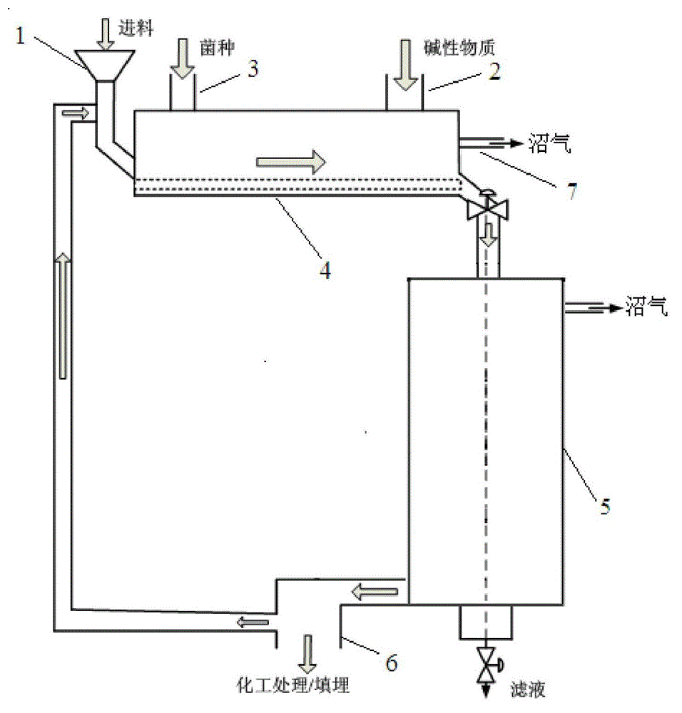 Waste two-stage dry digestion method and device