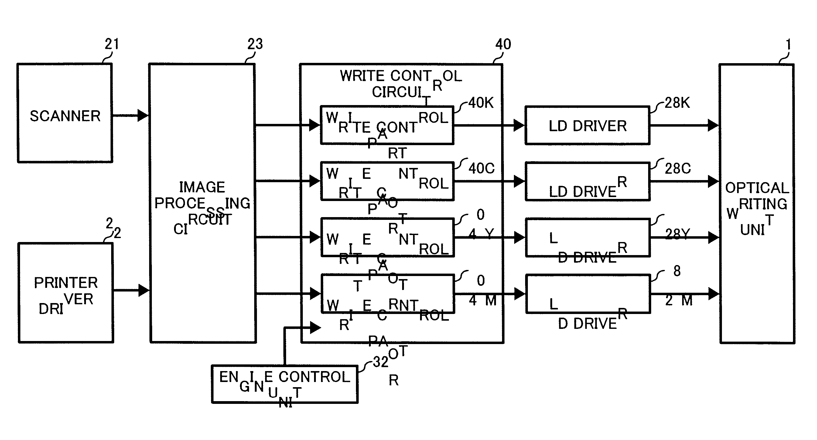 Write control circuit with optimized functional distribution