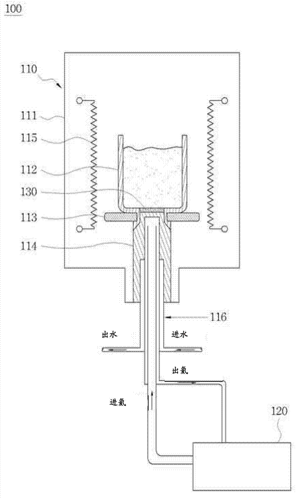 Single crystal growth device and method