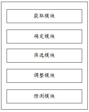 Building quality prediction method and device based on deep learning, and storage medium