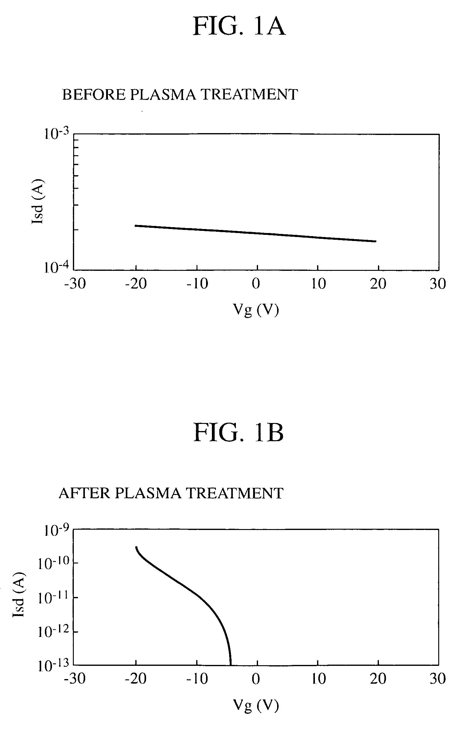 Method for producing a field effect semiconductor device