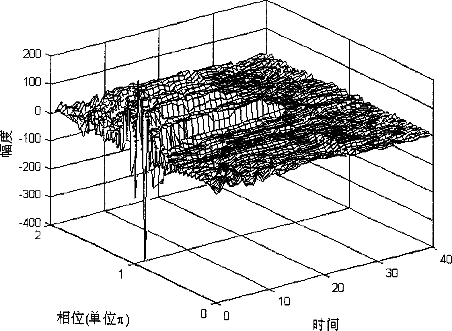 Nonnegative matrix decomposition method for speech signal characteristic waveform