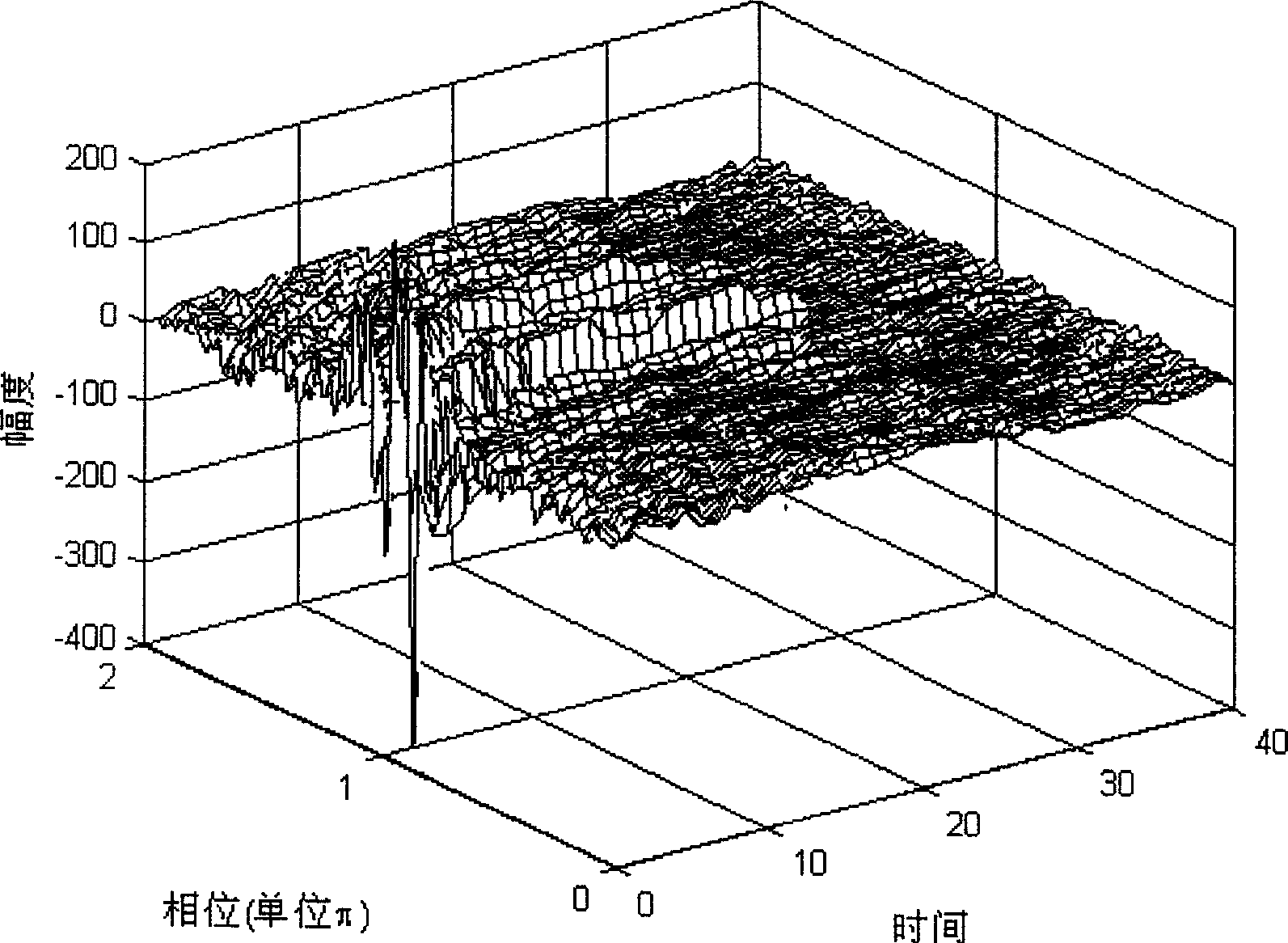 Nonnegative matrix decomposition method for speech signal characteristic waveform