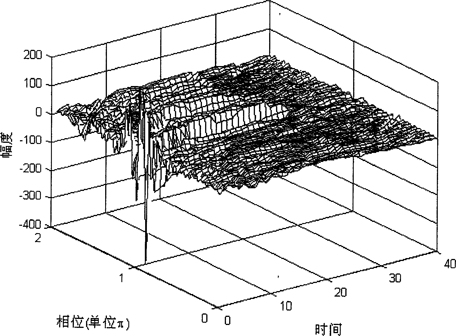 Nonnegative matrix decomposition method for speech signal characteristic waveform