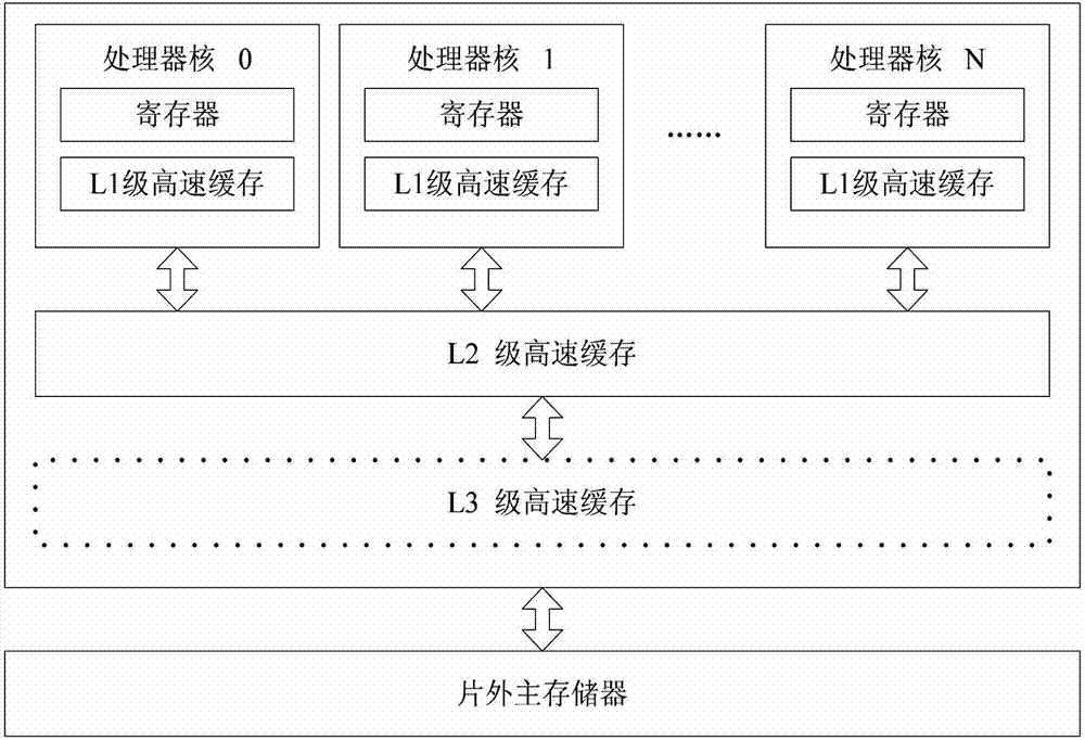 Multi--core processor oriented on-chip lock variable global addressing storage method and device