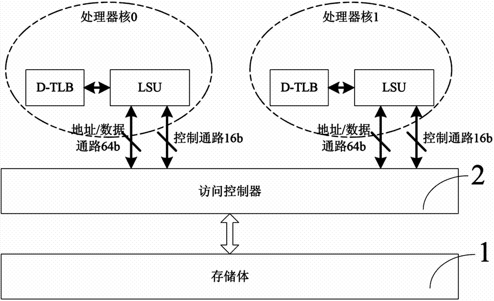 Multi--core processor oriented on-chip lock variable global addressing storage method and device