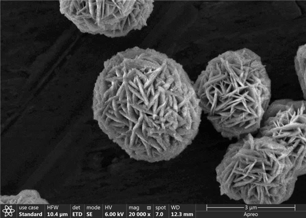 Preparation method of nickel-manganese binary precursor with high electrochemical performance