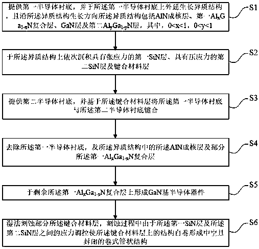 Roll-type GaN-based semiconductor device and preparation method thereof