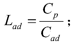 Advertisement pushing service processing method