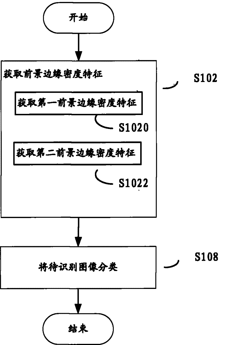 Method and device for identifying icons