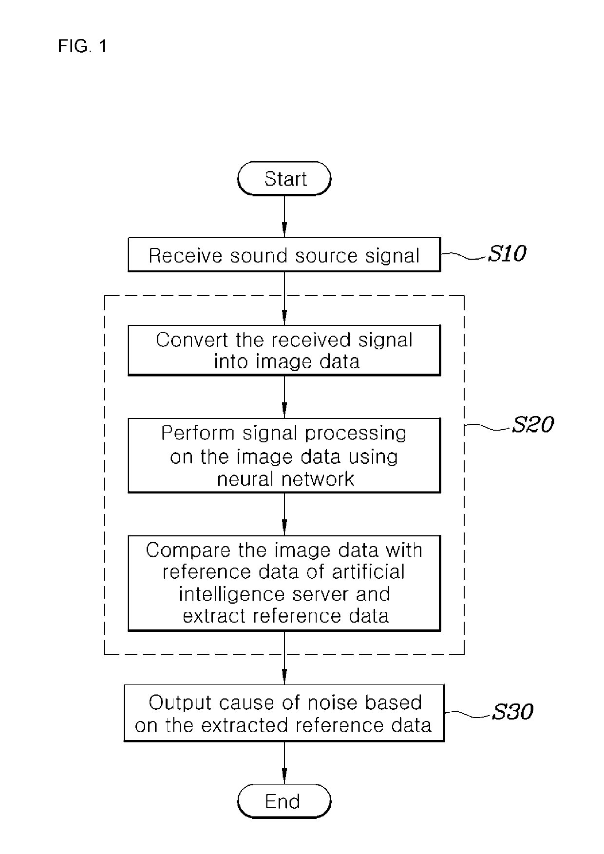 Method for diagnosing noise cause of a vehicle