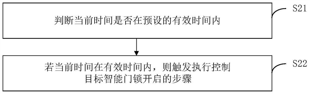 Intelligent door lock control method, device, computer equipment and storage medium