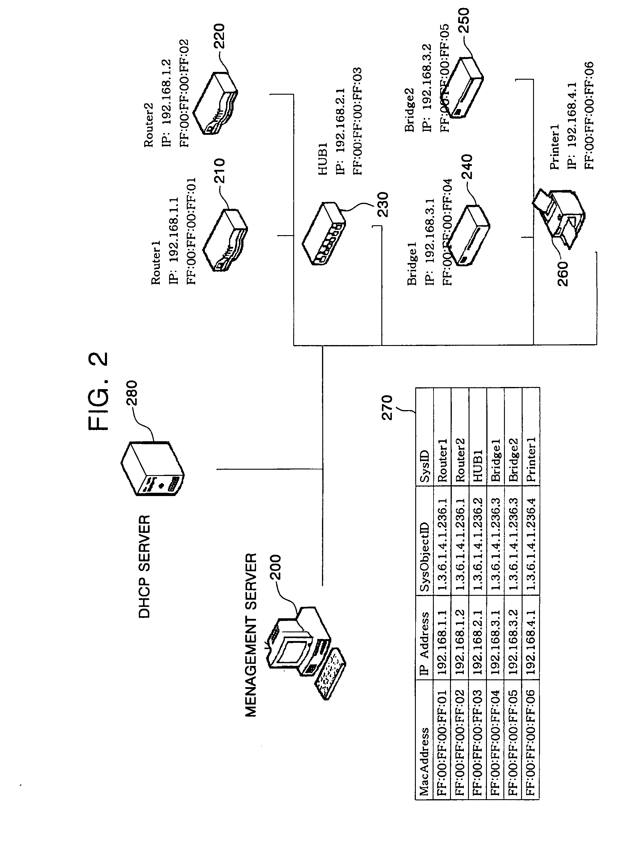 Management system and method of network elements using simple network management protocol