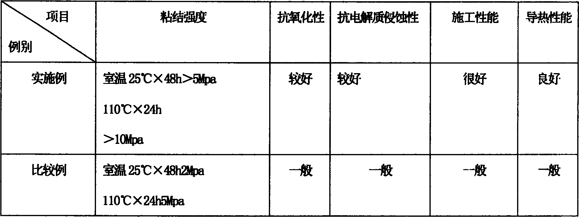 Composite slurry for aluminium electrobath and its production process