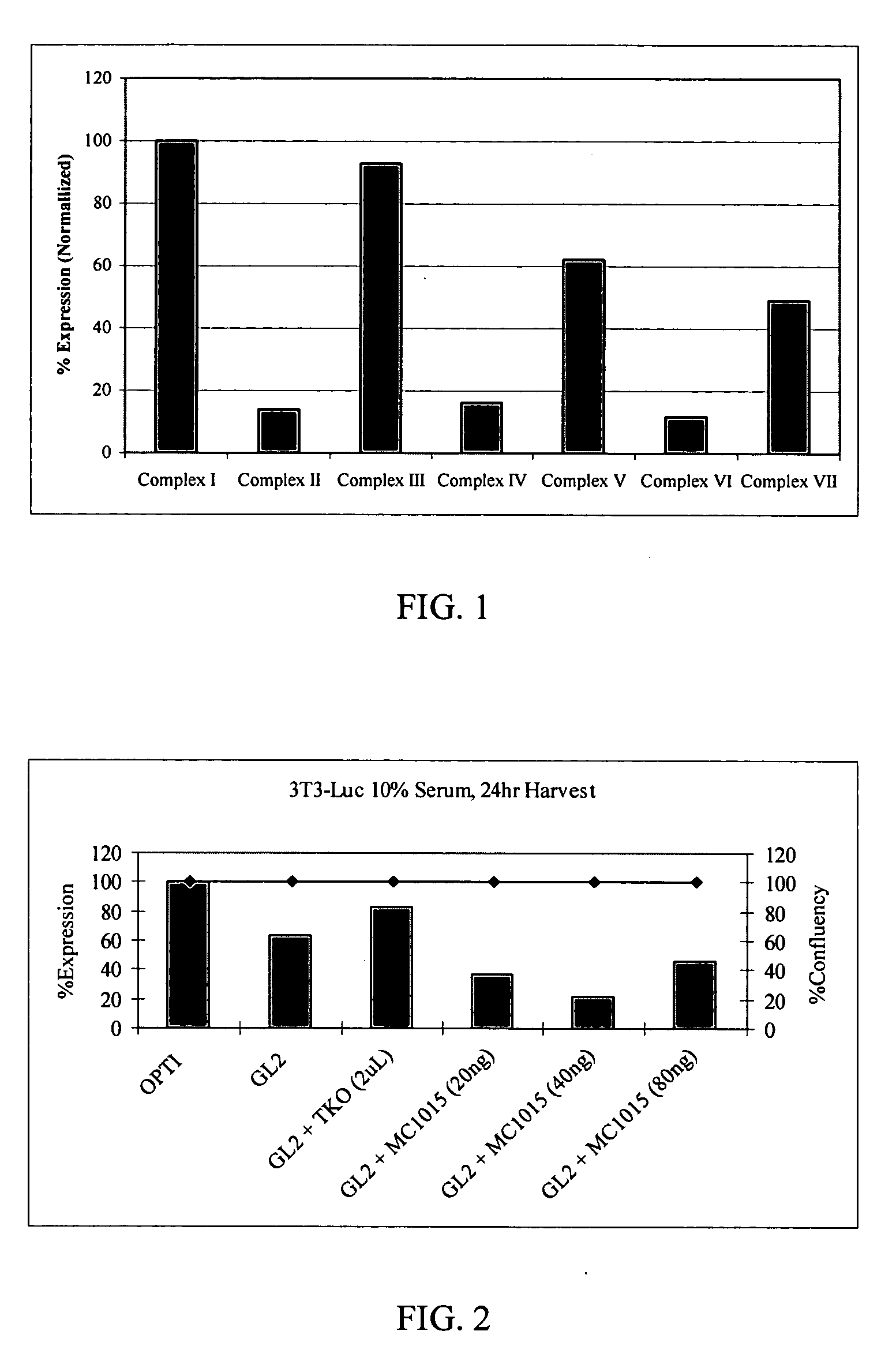Polymerized formamides for use in delivery of compounds to cells