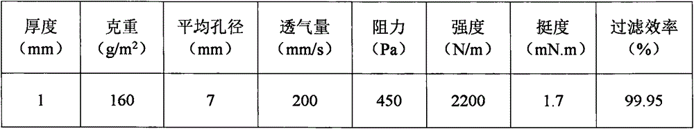 Three-layer composite filter paper and preparation method thereof