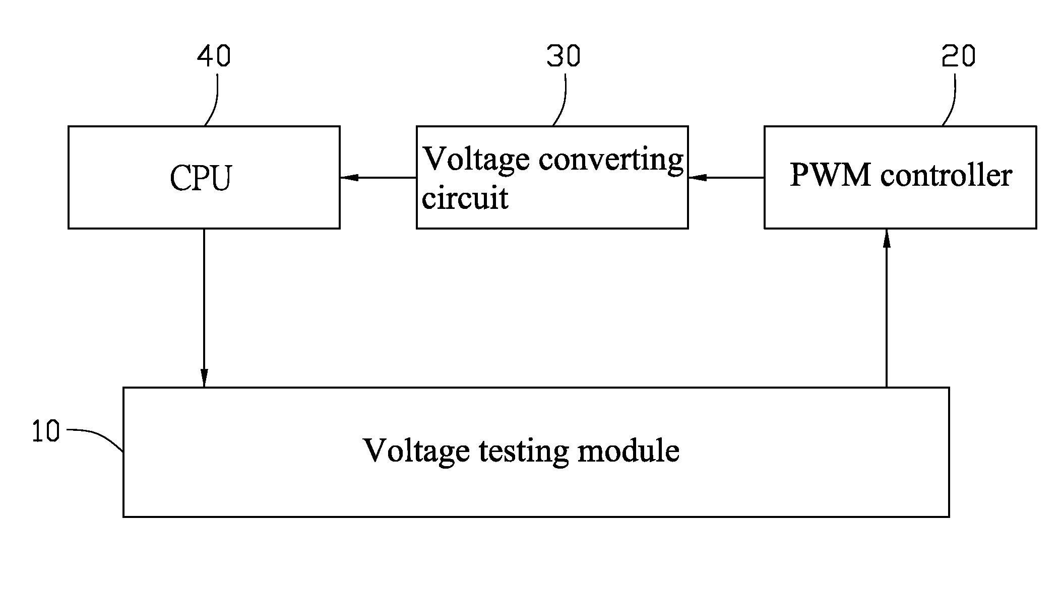 CPU voltage testing system and method thereof